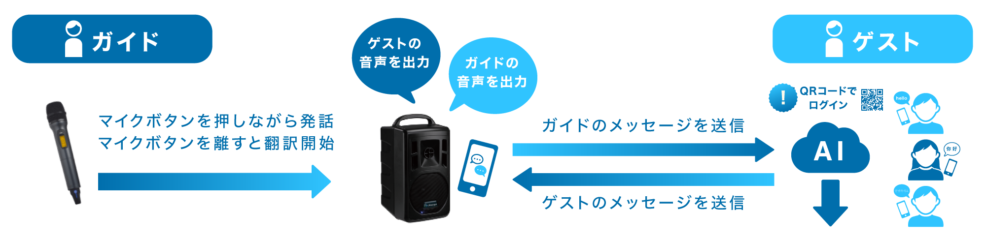 チャットAIプラン概要図