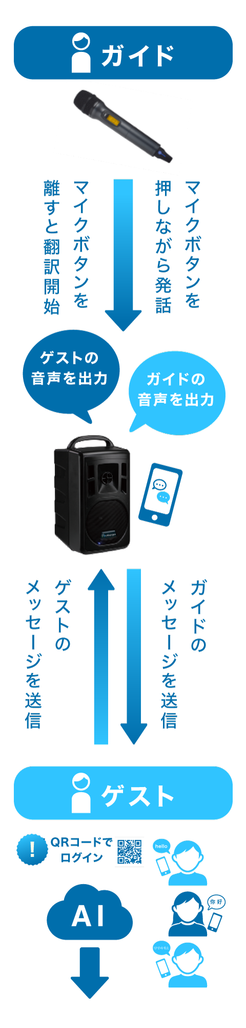 チャットAIプラン概要図